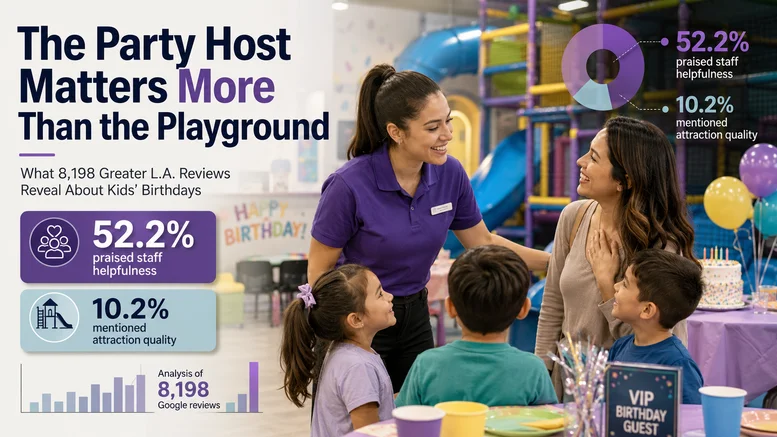 What 8,198 Greater L.A. Reviews Reveal About Kids' Birthdays